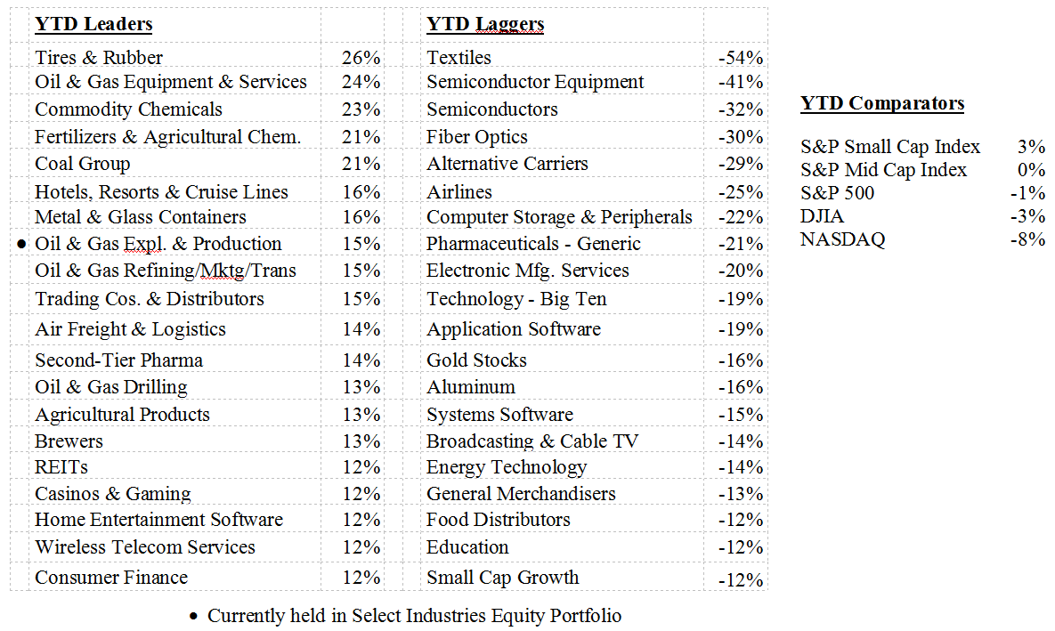 Scanning The Markets