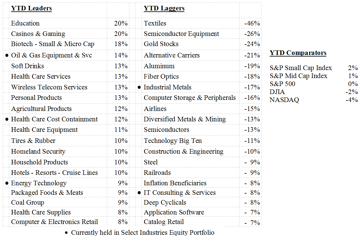 Scanning The Markets