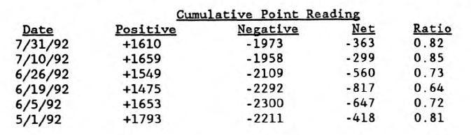 Major Trend Index Remains “Negative”