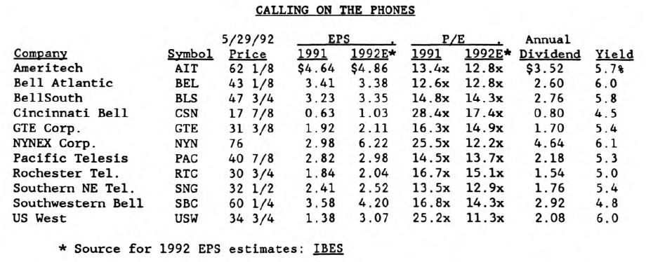 Calling On the “Phones”