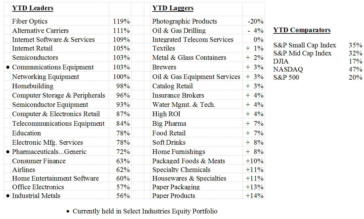 Scanning The Markets