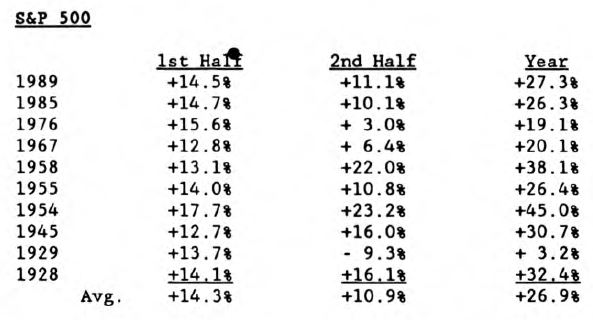 Now Some Good News...