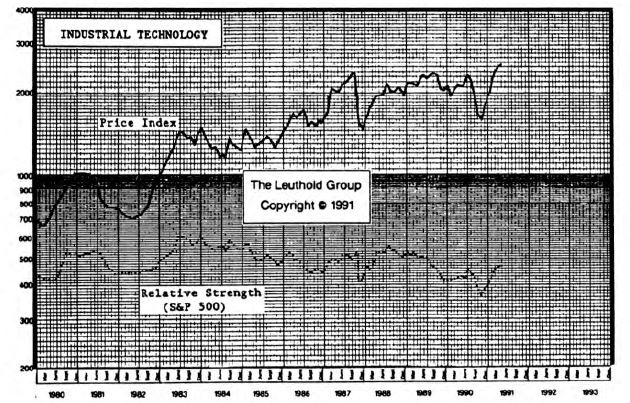 New To Equity Model: “Industrial Technology”
