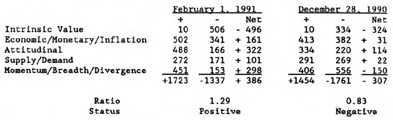 Questions You May Have About the Major Trend Index