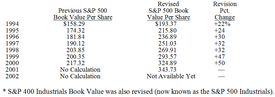 S&P Announces Huge Upward Revision In Book Value Calculations…..Without Explanation