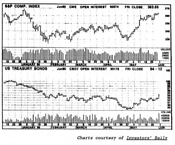 1990 Stock Market/Bond Market Relationship