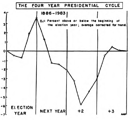 View from the North Country