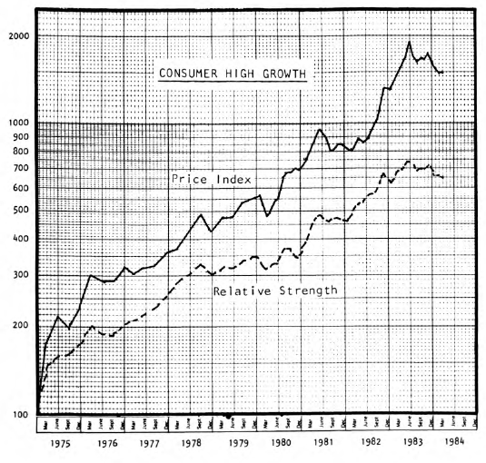 Updated Screens: High Growth, “Cheap” Growth and…..“Undervalued”