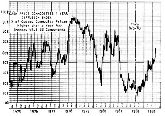 View from the North Country