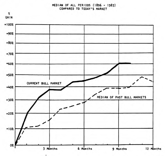 Bull Market Dynamics, Inflation Watch & Mutual Fund Mania