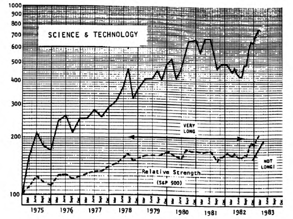 Welcome to Dreamland