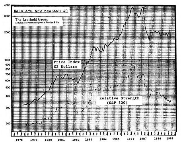 View from the North Country