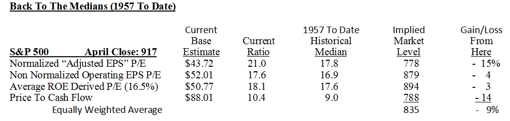 And Now...Back To The Fundamentals