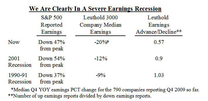 Earnings Look Dismal… But Should Be Approaching Trough Levels Soon