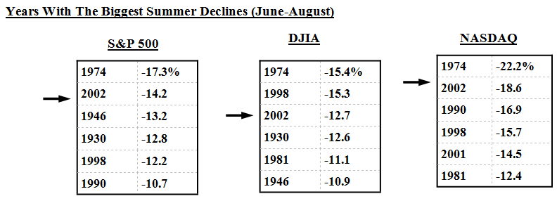 This Was No Summer Of Love