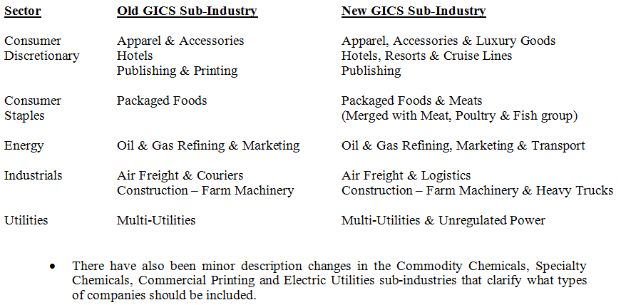 Changes In The Global Industry Classification Structure