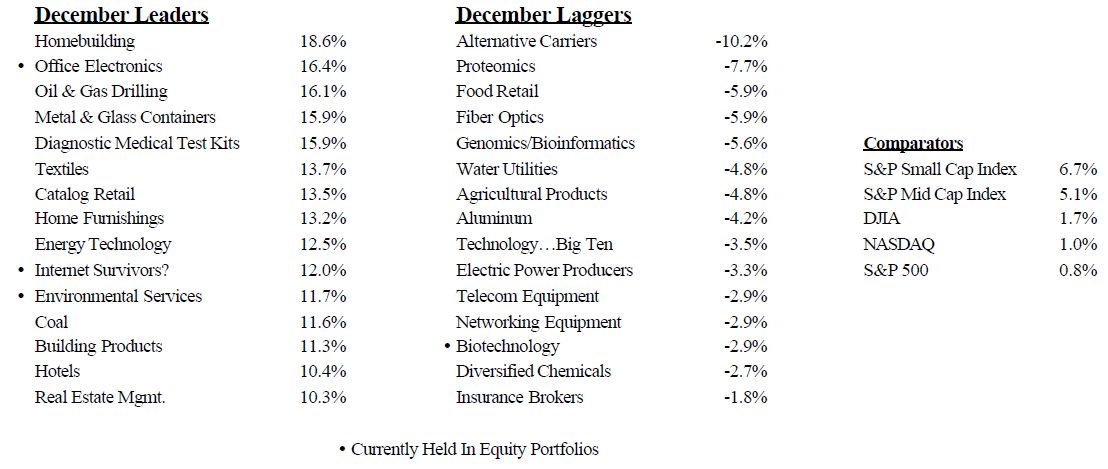 Scanning The Markets