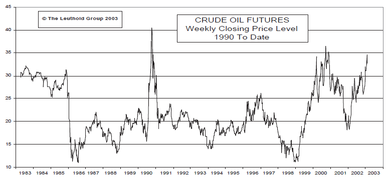 This Is Still A Cyclical Bull Market