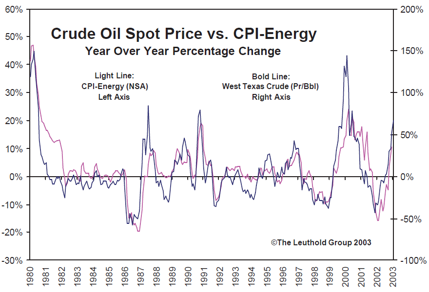 Answering Client Questions