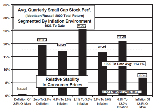 Answering Client Questions