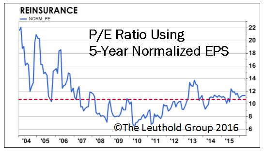 Insurance Theme Intact Among Top GS Scores