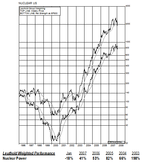 Initiating Coverage Of Nuclear Power Thematic Group