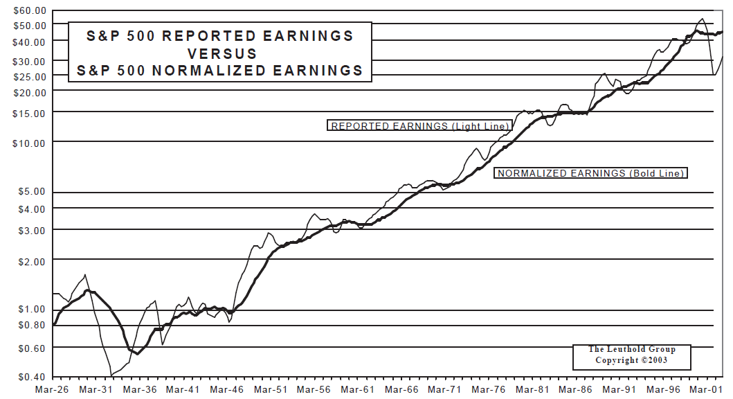 Is The Stock Market's Current P/E Dangerously High?