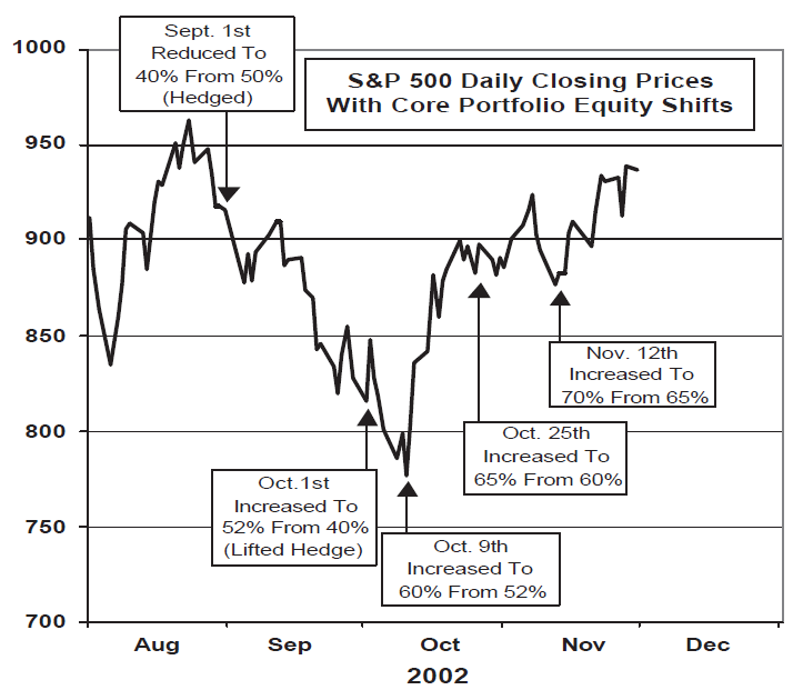 Eight Weeks Up....Now What?