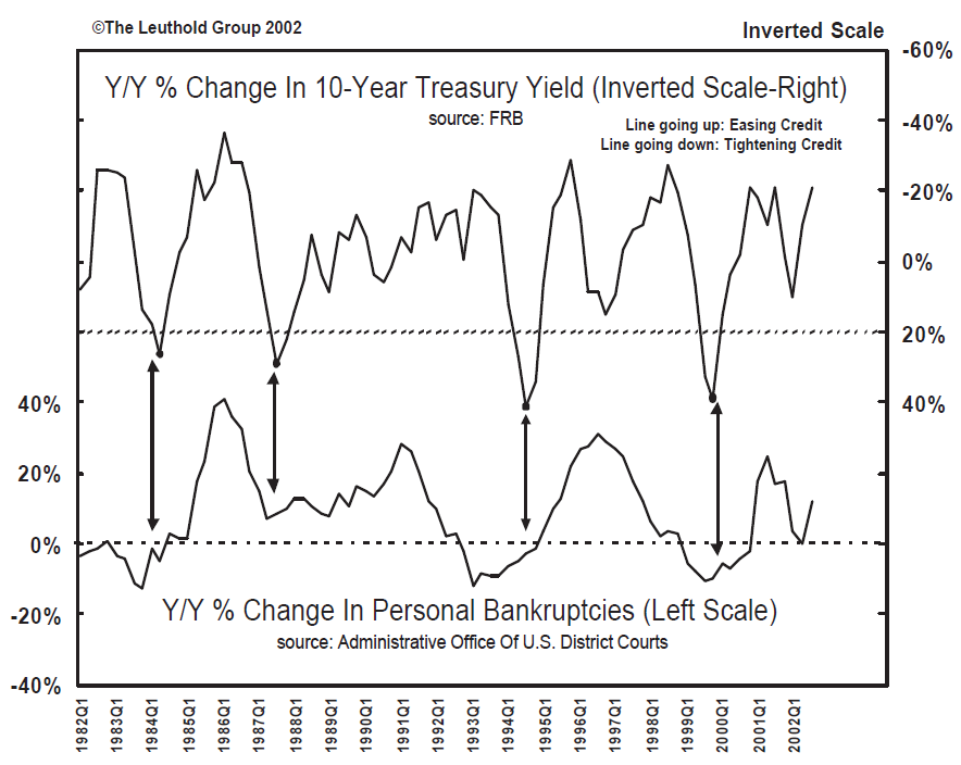 Answering Client Questions