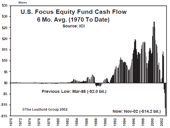November Mutual Fund Flows