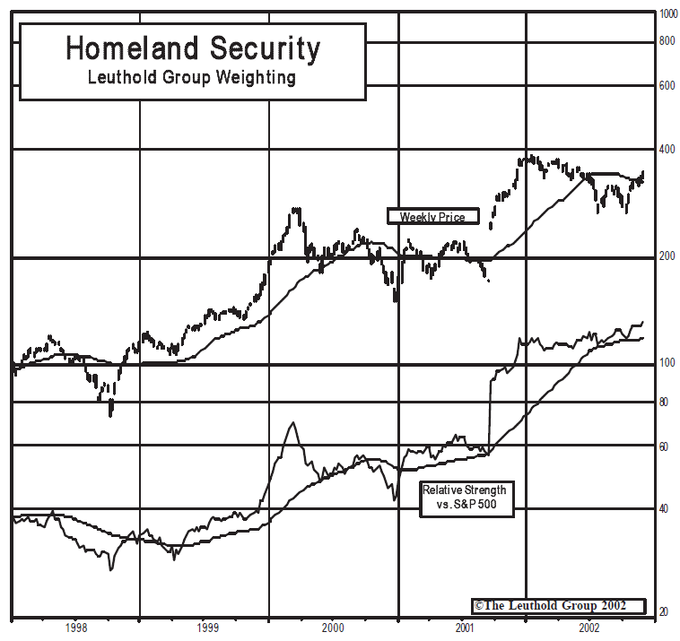 New Group Coverage - Homeland Security