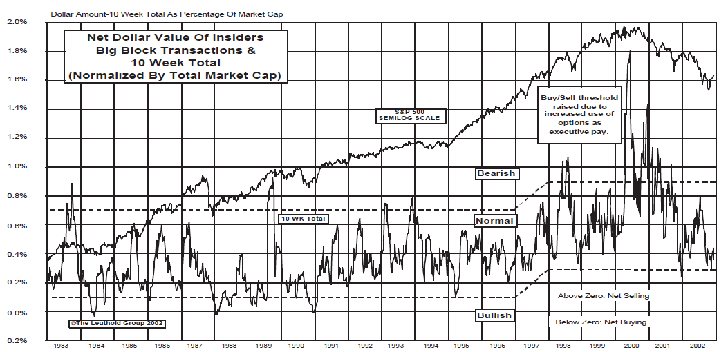 Insider Block Measures....Bullish