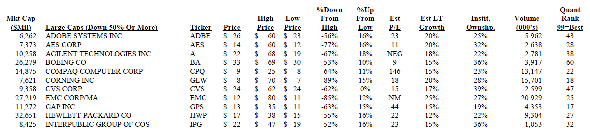 Playing The Bounce Update