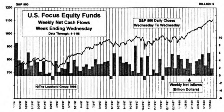 March Mutual Fund Flows