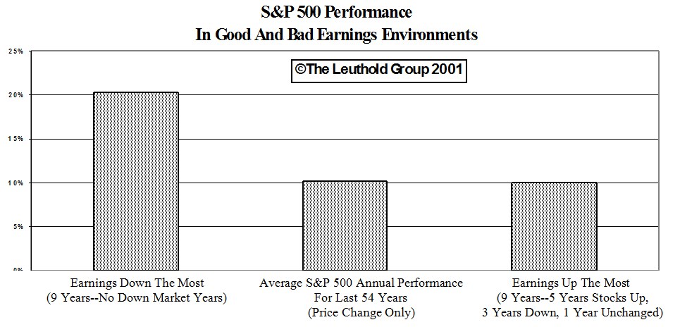 What About the Recession and the Awful Earnings?