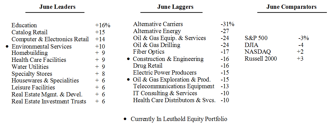 Scanning The Markets
