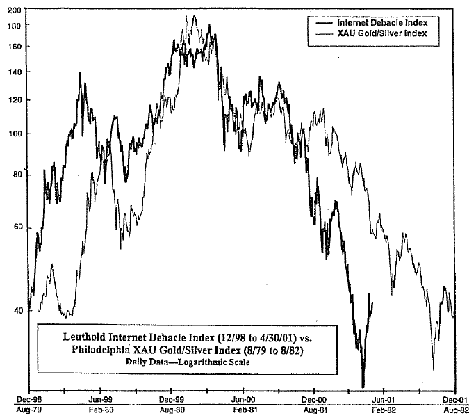 View From The North Country