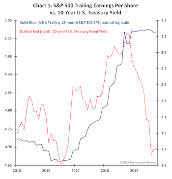 Leuthold Podcast #1 -  Discounted Destiny?