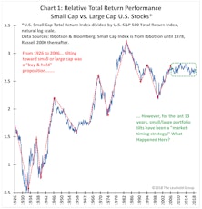 “Trending” To “Timing”