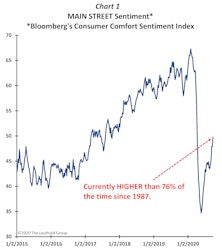 The Bulls Are On Main, And The Bears Are On Wall?