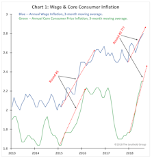 Another Overheat Round?