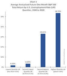 The Payroll Prophecy!