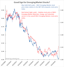 A Positive Sign For Emerging Market Stocks?