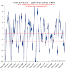 Earnings Set To POP?