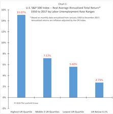 When It Gets Good on Main … It Often Goes Bad on Wall?