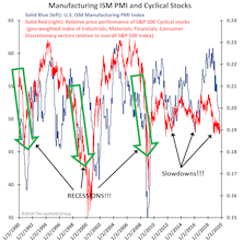 ISM or CYC?