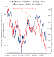 A “Mini-FANGs” Swap?