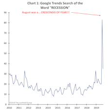 A Crescendo Of FEAR… And… CHANGE Afoot?