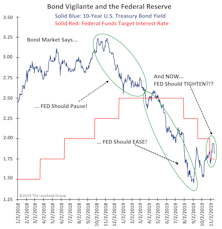 Powell’s PRESSURE?