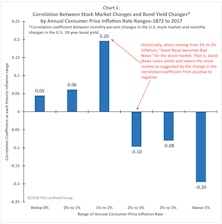 When Good News Becomes Bad…